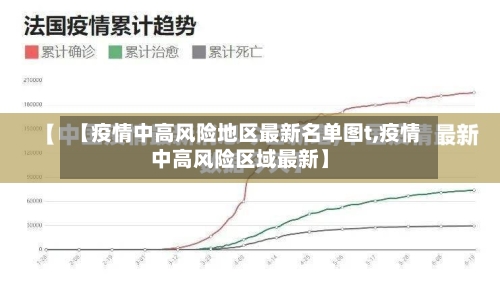 【疫情中高风险地区最新名单图t,疫情中高风险区域最新】