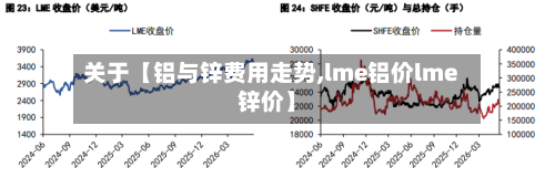 关于【铝与锌费用走势,lme铝价lme锌价】