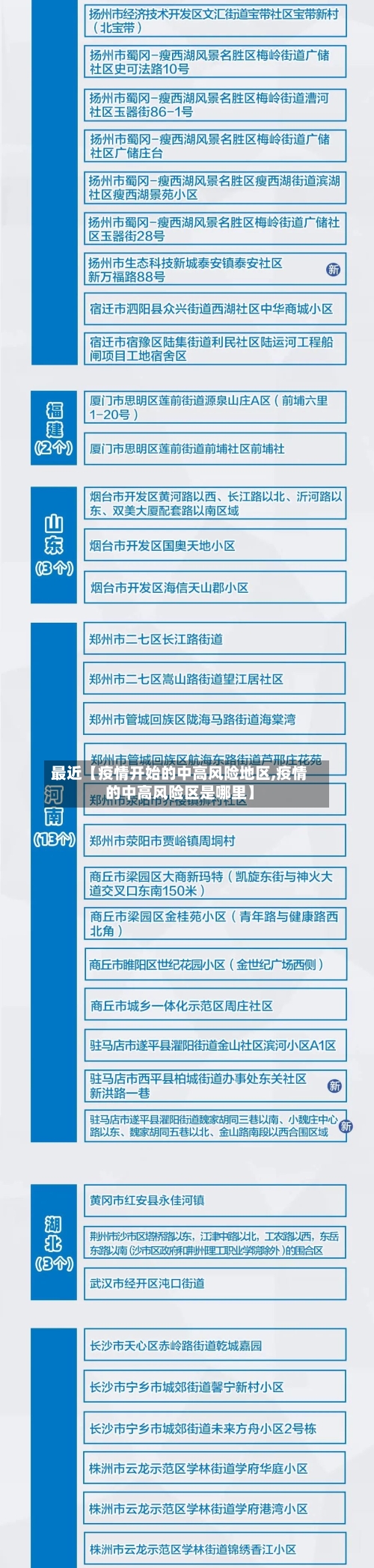 最近【疫情开始的中高风险地区,疫情的中高风险区是哪里】
