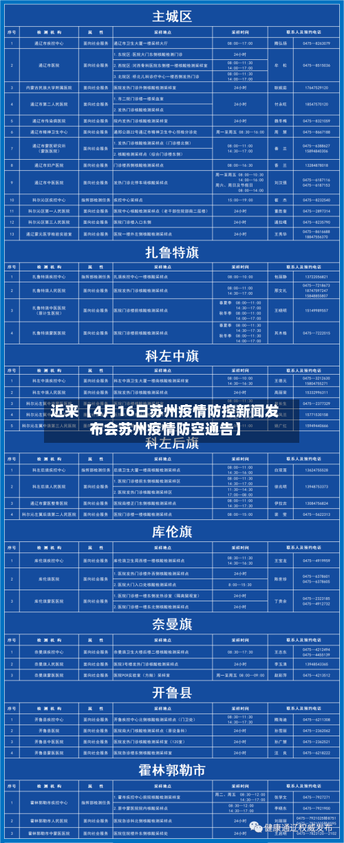 近来【4月16日苏州疫情防控新闻发布会苏州疫情防空通告】-第2张图片