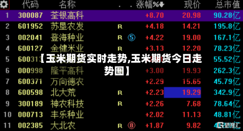 【玉米期货实时走势,玉米期货今日走势图】