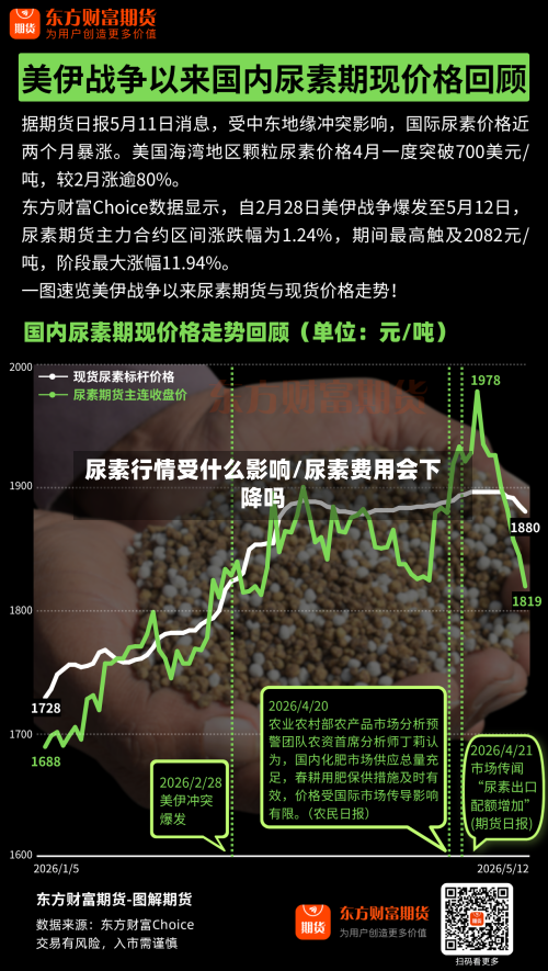 尿素行情受什么影响/尿素费用会下降吗