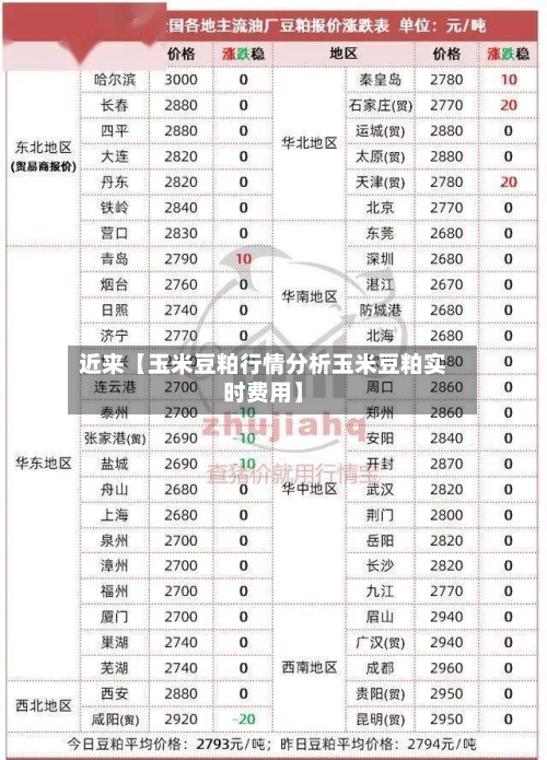 近来【玉米豆粕行情分析玉米豆粕实时费用】