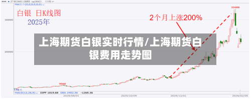 上海期货白银实时行情/上海期货白银费用走势图-第2张图片