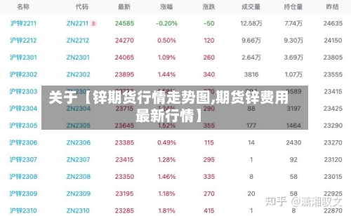 关于【锌期货行情走势图,期货锌费用最新行情】