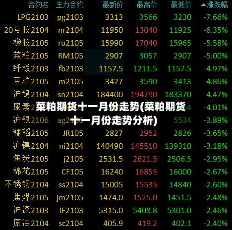 菜粕期货十一月份走势(菜粕期货十一月份走势分析)-第2张图片