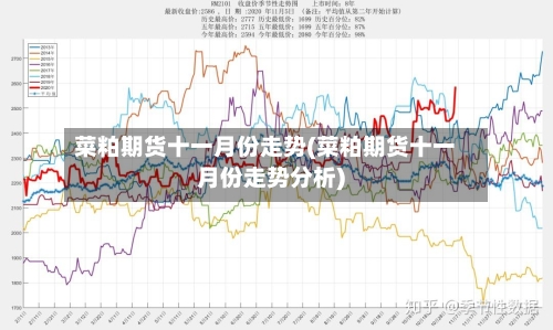 菜粕期货十一月份走势(菜粕期货十一月份走势分析)