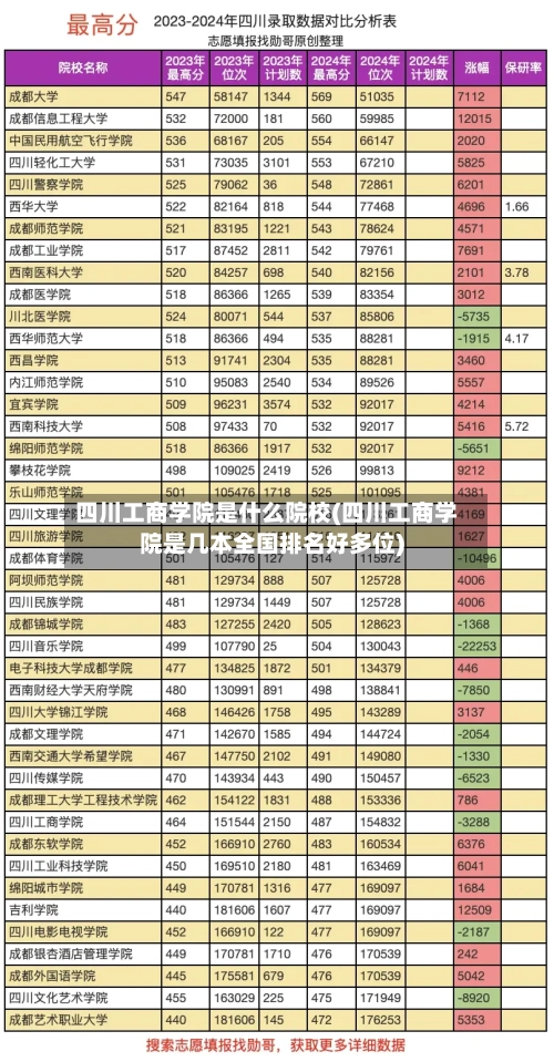 四川工商学院是什么院校(四川工商学院是几本全国排名好多位)-第2张图片