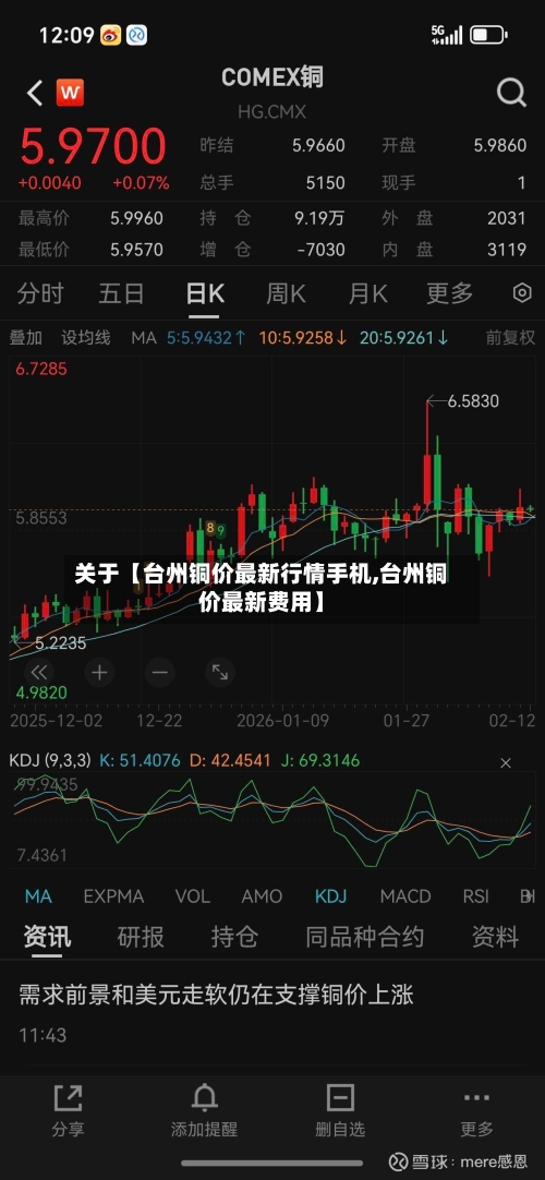 关于【台州铜价最新行情手机,台州铜价最新费用】