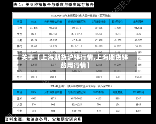 关于【上海期货沪锌行情,上海期货锌费用行情】