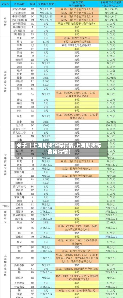 关于【上海期货沪锌行情,上海期货锌费用行情】-第2张图片