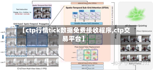 【ctp行情tick数据免费接收程序,ctp交易平台】-第3张图片