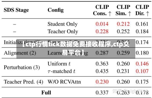 【ctp行情tick数据免费接收程序,ctp交易平台】-第2张图片