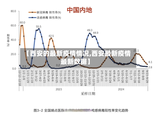 【西安的最新疫情情况,西安最新疫情最新数据】-第2张图片