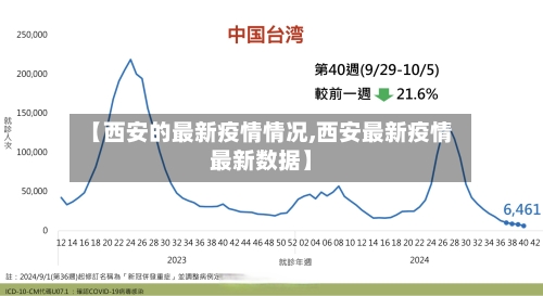 【西安的最新疫情情况,西安最新疫情最新数据】