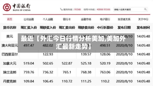 最近【外汇今日行情分析美加,美加外汇最新走势】