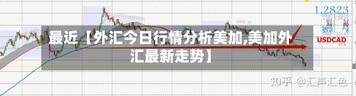 最近【外汇今日行情分析美加,美加外汇最新走势】-第2张图片