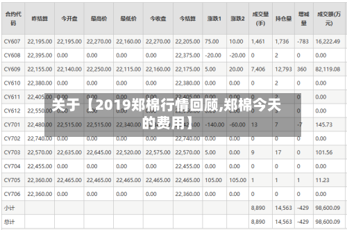 关于【2019郑棉行情回顾,郑棉今天的费用】-第2张图片