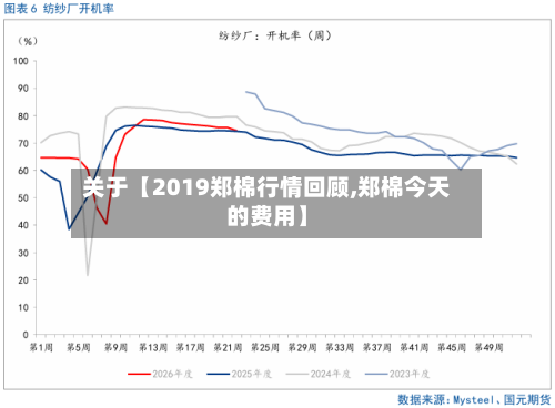 关于【2019郑棉行情回顾,郑棉今天的费用】