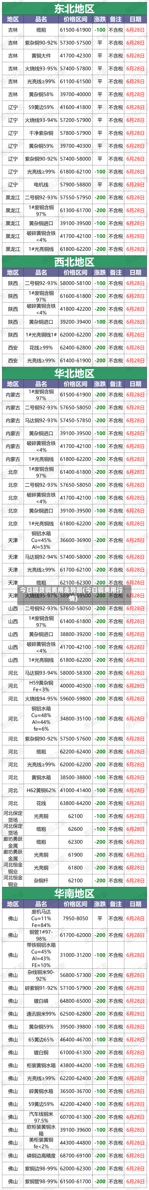 今日现货铜费用走势图(今日铜费用行情)-第2张图片