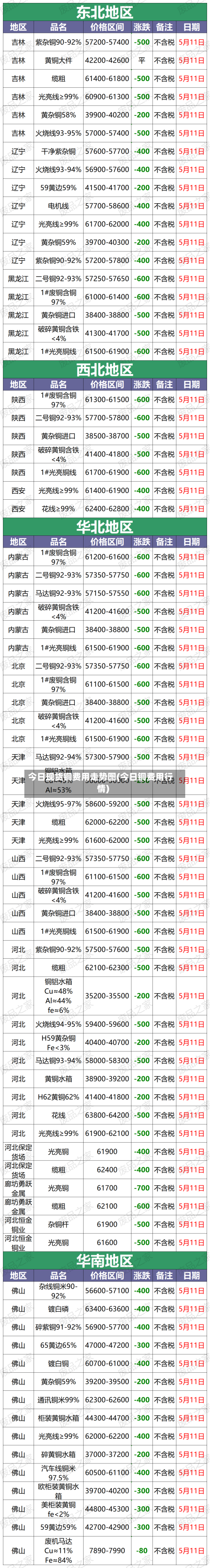 今日现货铜费用走势图(今日铜费用行情)