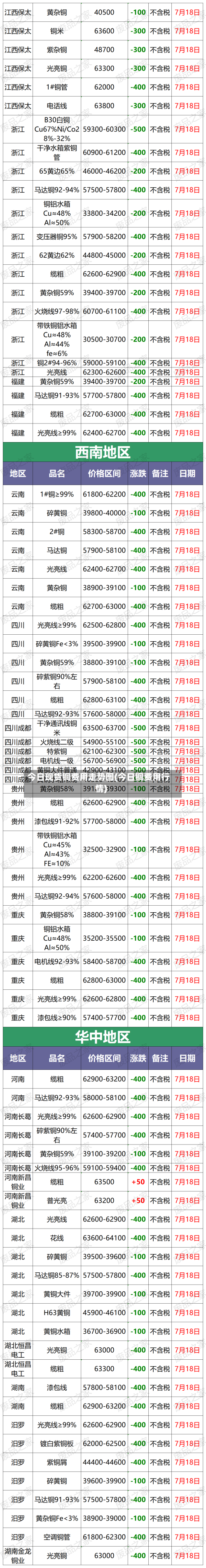 今日现货铜费用走势图(今日铜费用行情)-第3张图片