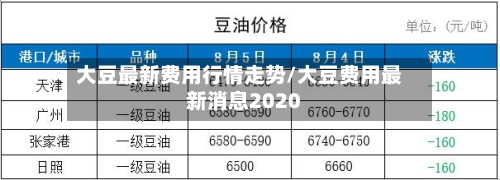 大豆最新费用行情走势/大豆费用最新消息2020