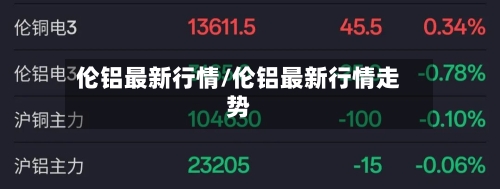 伦铝最新行情/伦铝最新行情走势