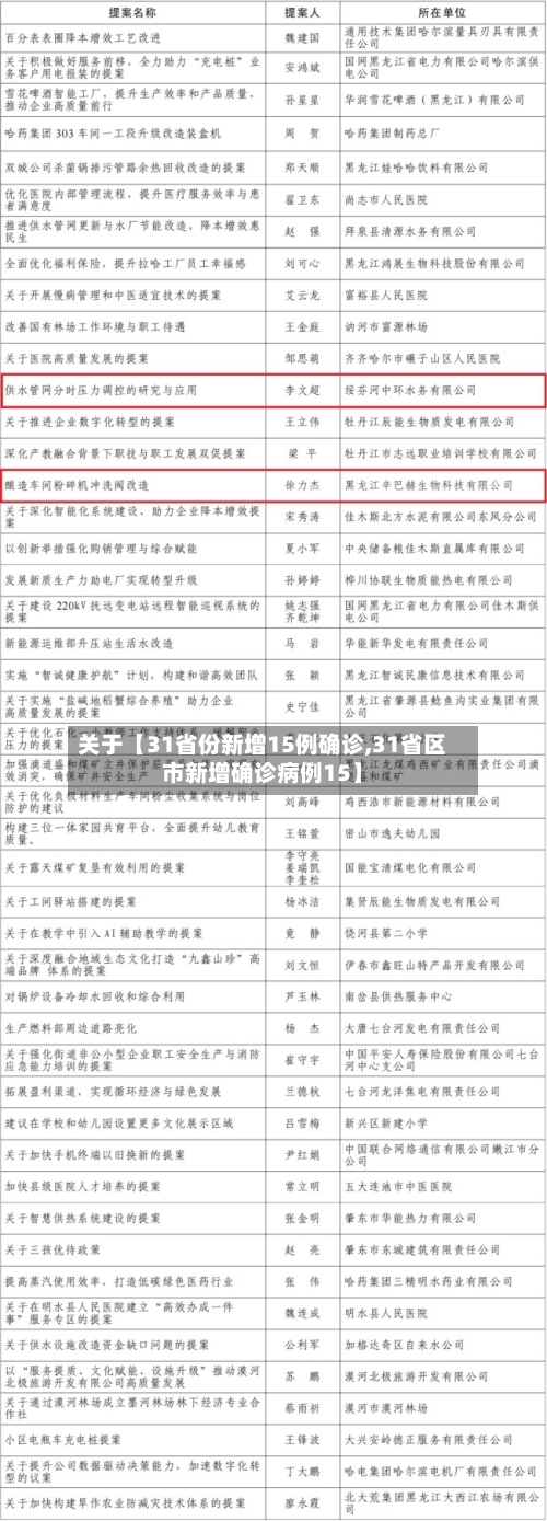 关于【31省份新增15例确诊,31省区市新增确诊病例15】-第2张图片