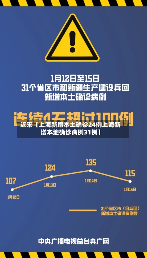 近来【上海新增本土确诊24例上海新增本地确诊病例31例】-第2张图片