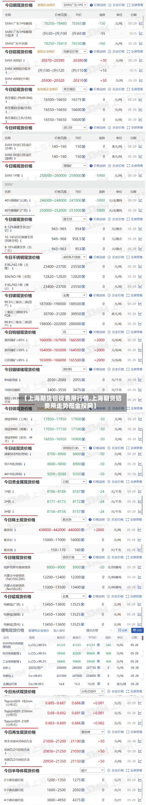 【上海期货铝锭费用行情,上海期货铝费用走势图金投网】-第2张图片