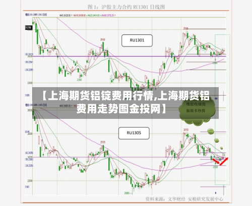 【上海期货铝锭费用行情,上海期货铝费用走势图金投网】