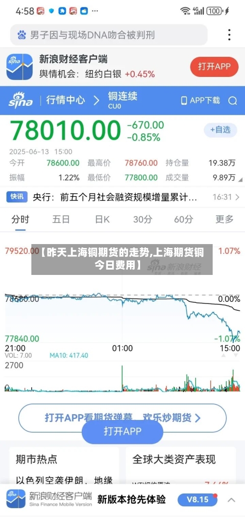 【昨天上海铜期货的走势,上海期货铜今日费用】-第3张图片