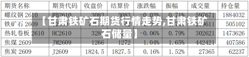 【甘肃铁矿石期货行情走势,甘肃铁矿石储量】-第2张图片
