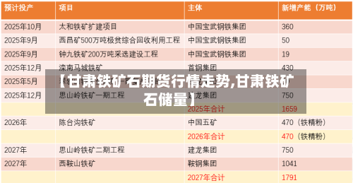【甘肃铁矿石期货行情走势,甘肃铁矿石储量】