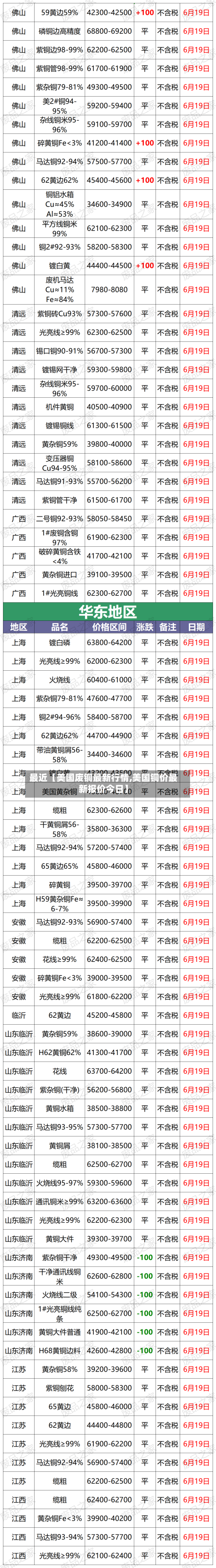 最近【美国废铜最新行情,美国铜价最新报价今日】