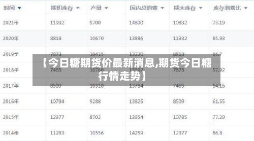 【今日糖期货价最新消息,期货今日糖行情走势】