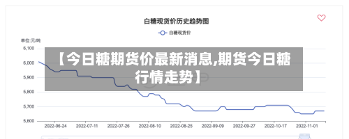 【今日糖期货价最新消息,期货今日糖行情走势】-第2张图片