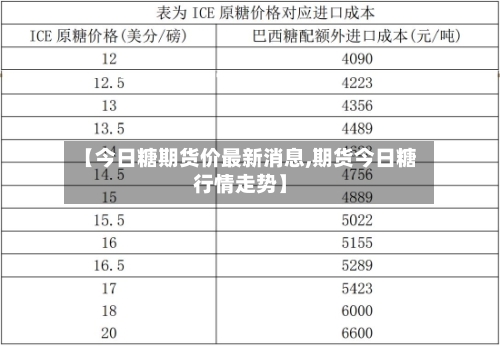 【今日糖期货价最新消息,期货今日糖行情走势】-第3张图片
