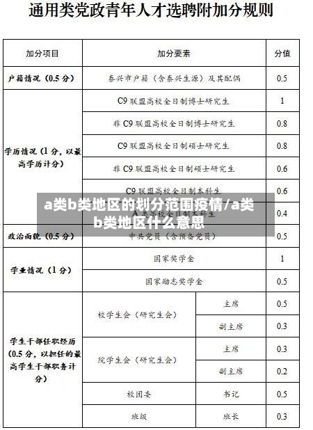 a类b类地区的划分范围疫情/a类b类地区什么意思