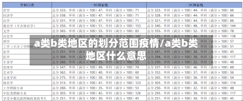 a类b类地区的划分范围疫情/a类b类地区什么意思-第3张图片