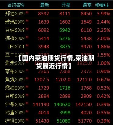 【国内菜油期货行情,菜油期货最近行情】-第3张图片