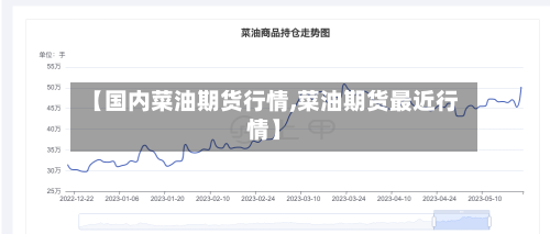 【国内菜油期货行情,菜油期货最近行情】