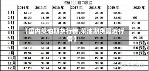 【国内菜油期货行情,菜油期货最近行情】-第2张图片