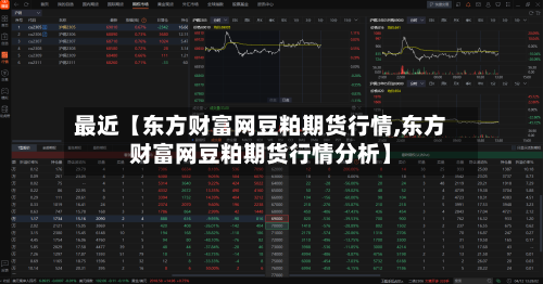 最近【东方财富网豆粕期货行情,东方财富网豆粕期货行情分析】