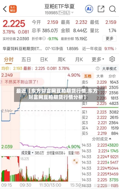 最近【东方财富网豆粕期货行情,东方财富网豆粕期货行情分析】-第2张图片