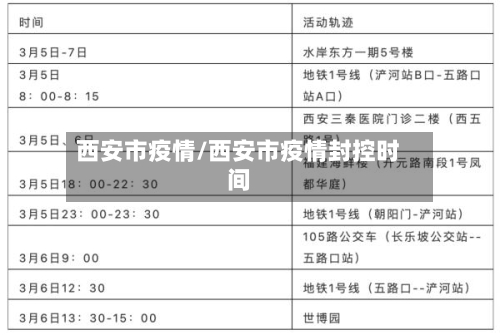 西安市疫情/西安市疫情封控时间