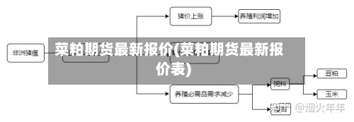 菜粕期货最新报价(菜粕期货最新报价表)