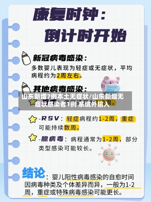 山东新增7例本土无症状/山东新增无症状感染者1例 系境外输入-第3张图片