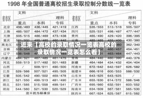 近来【高校的录取情况一览表高校的录取情况一览表怎么看】